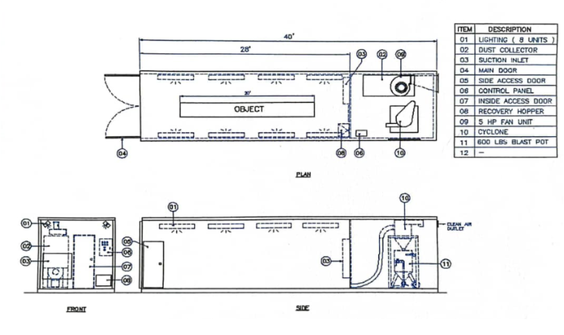 CBR-40 container blast room system arrangement